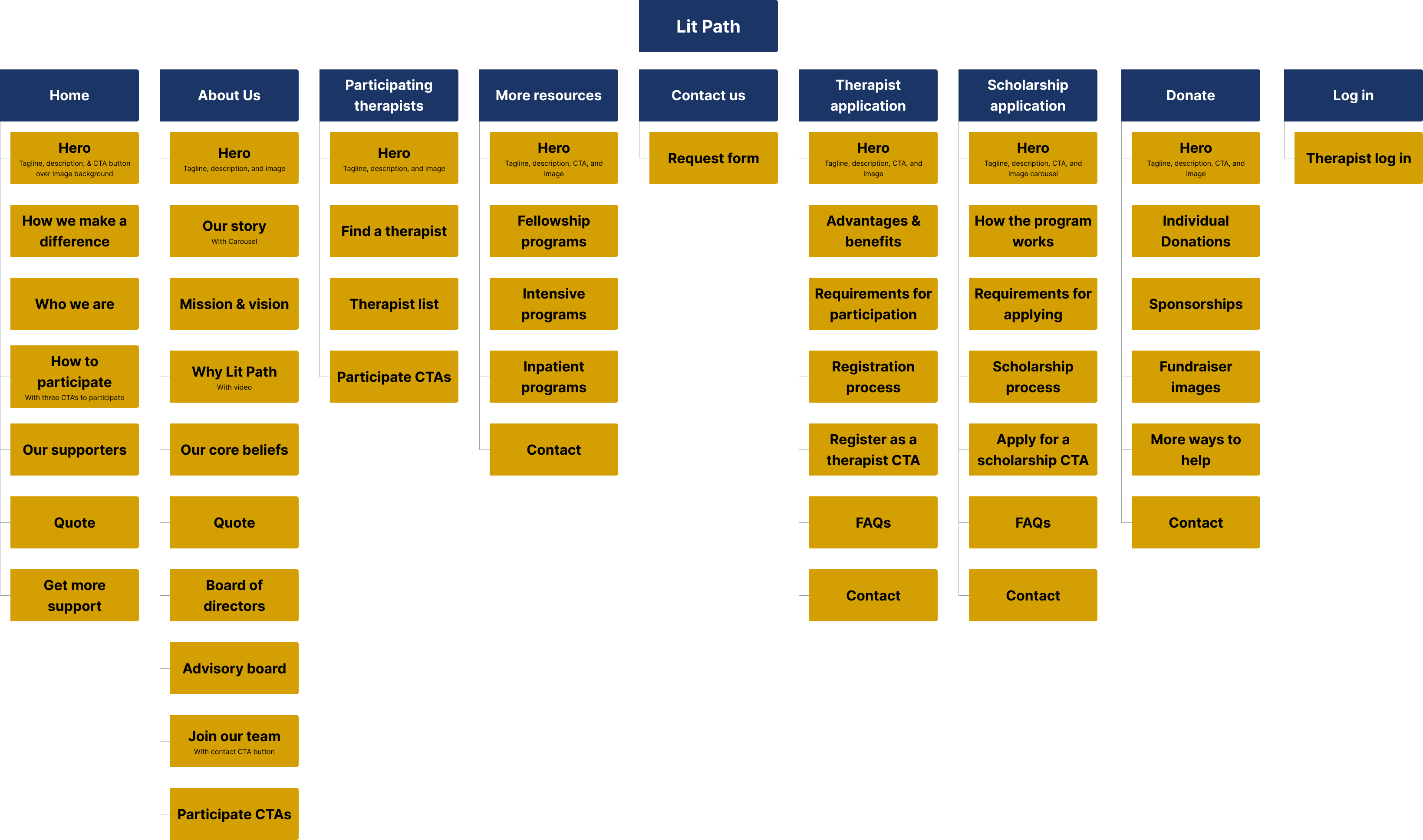 New-Site-Map
