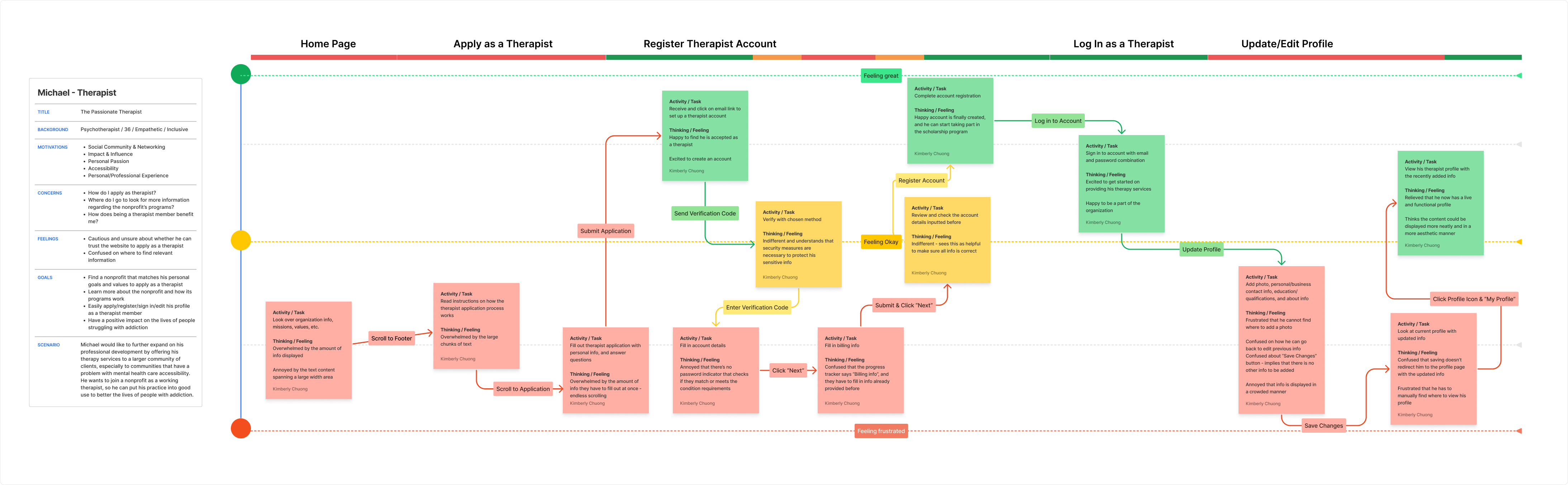 Therapist Journey Map